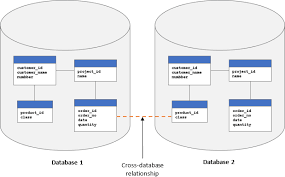 كيفية عمل دياجرام وعلاقات قوية بين الجداول Database Diagram